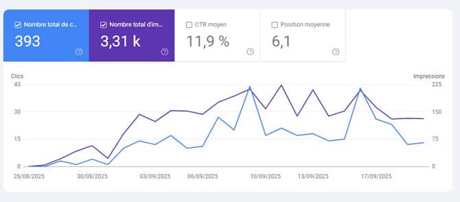 Graphique serch console